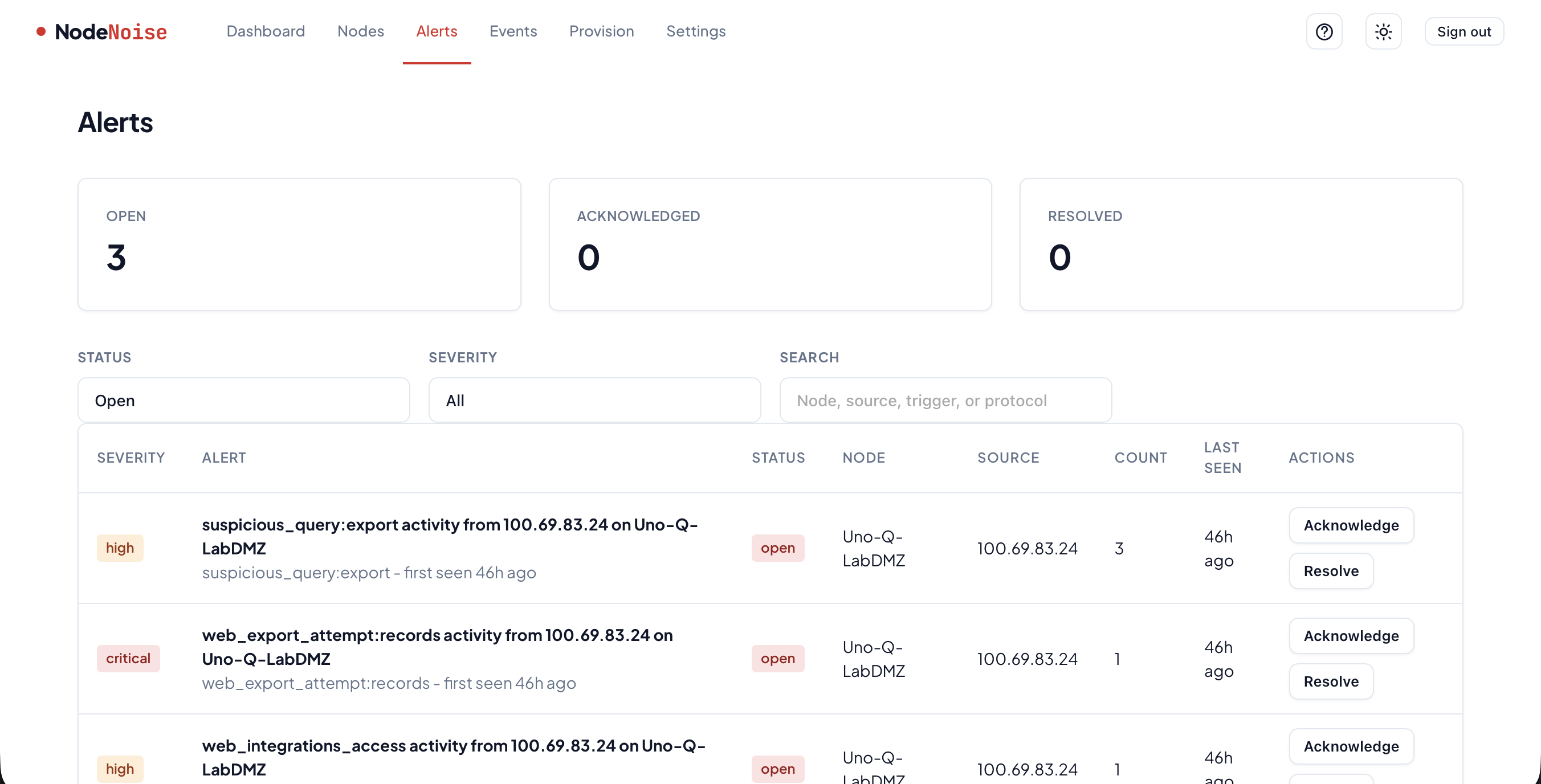 NodeNoise alerts screen showing triggered security alerts