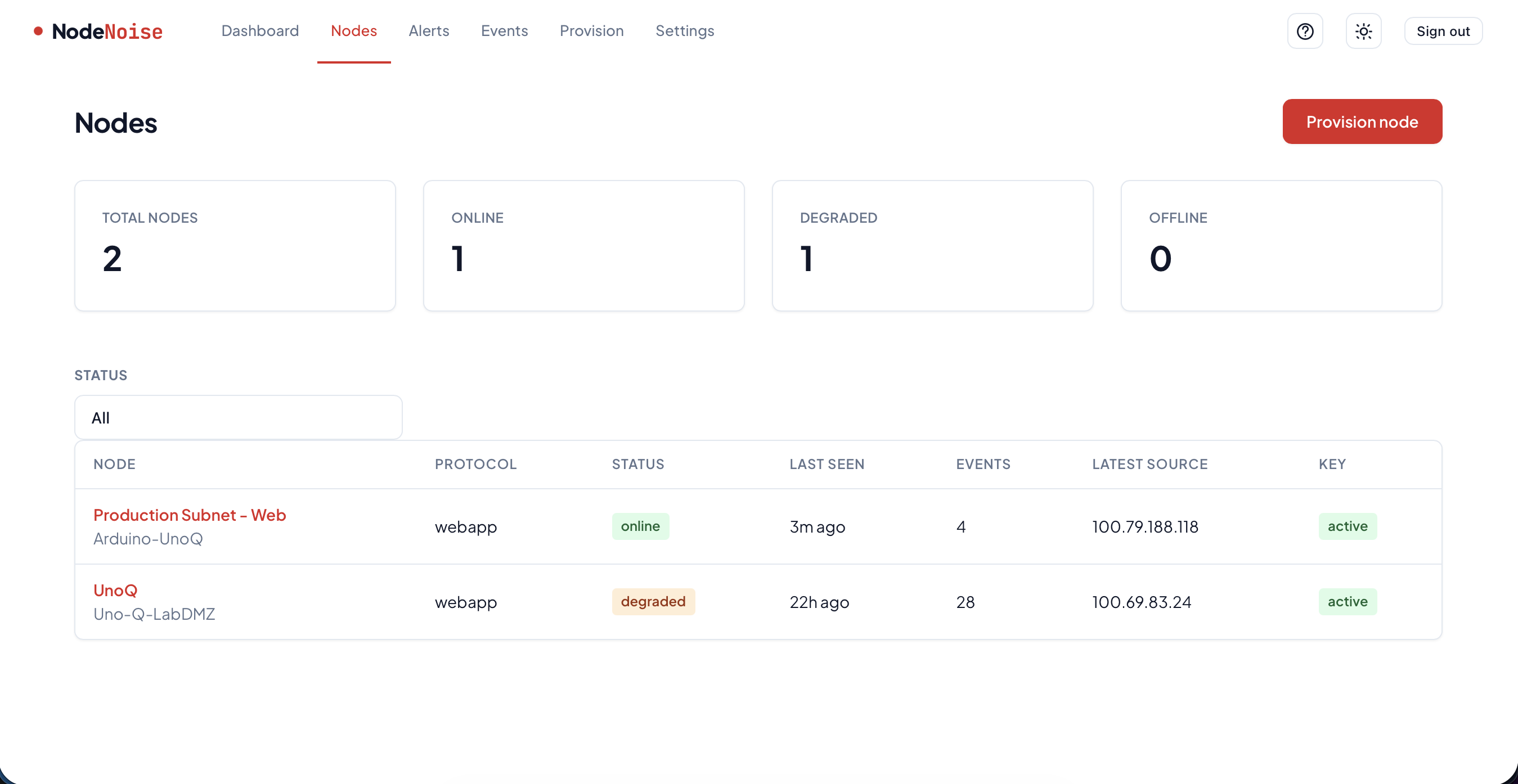 NodeNoise nodes list showing deployed deception nodes